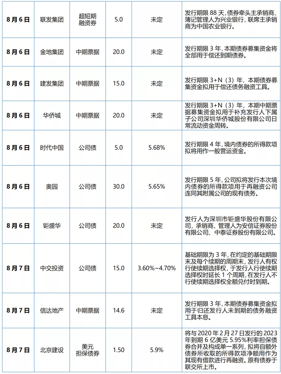 多地加大土地出让力度，积聚化债资金来源